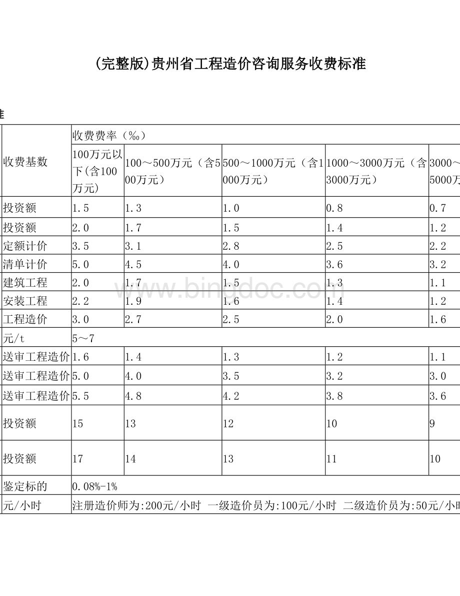 (完整版)贵州省工程造价咨询服务收费标准.doc_第1页