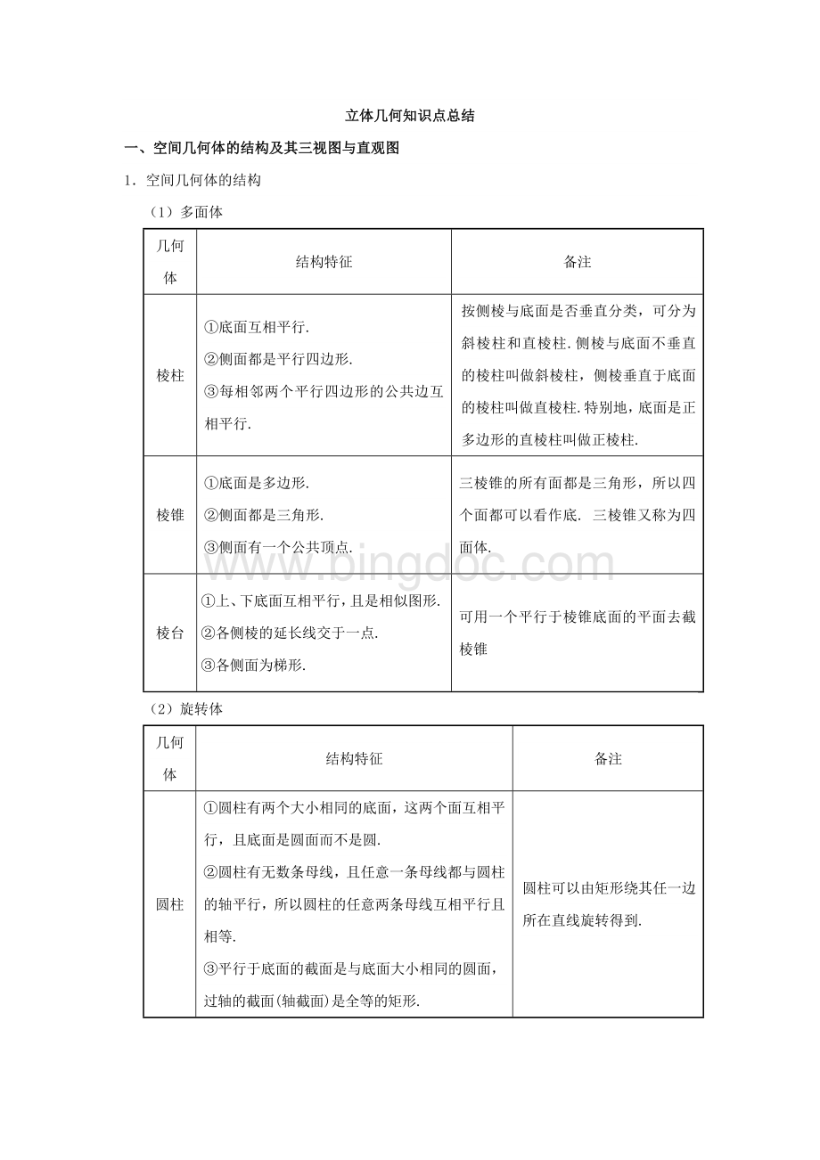 高中数学立体几何知识点总结大全.doc_第1页