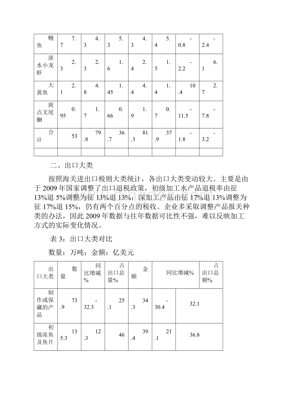 水产品行业形势分析.docx_第3页