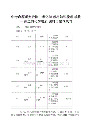 中考命题研究贵阳中考化学 教材知识梳理 模块一 身边的化学物质 课时1 空气氧气Word下载.docx