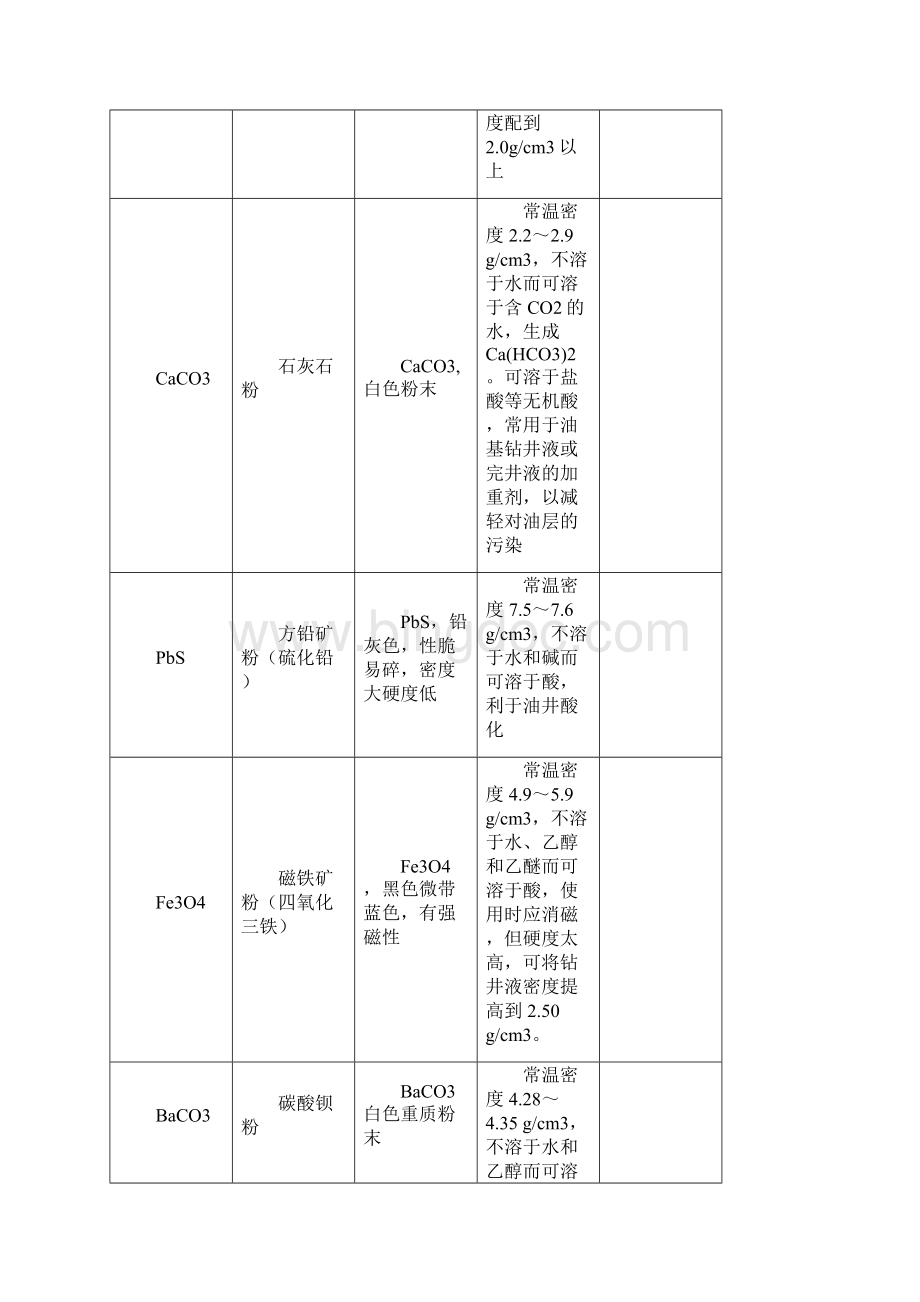 钻井液处理剂名称及作用.docx_第3页