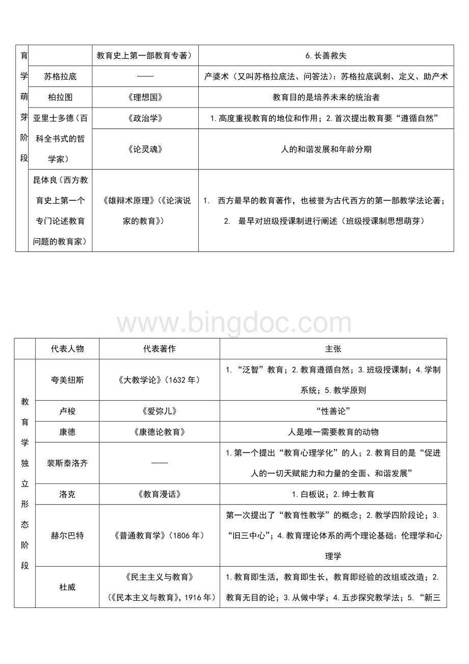 (完整版)教育理论基础知识梳理汇总Word格式.doc_第2页