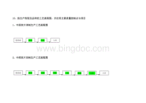 10、拟生产剂型及品种的工艺流程图-并注明主要.docx