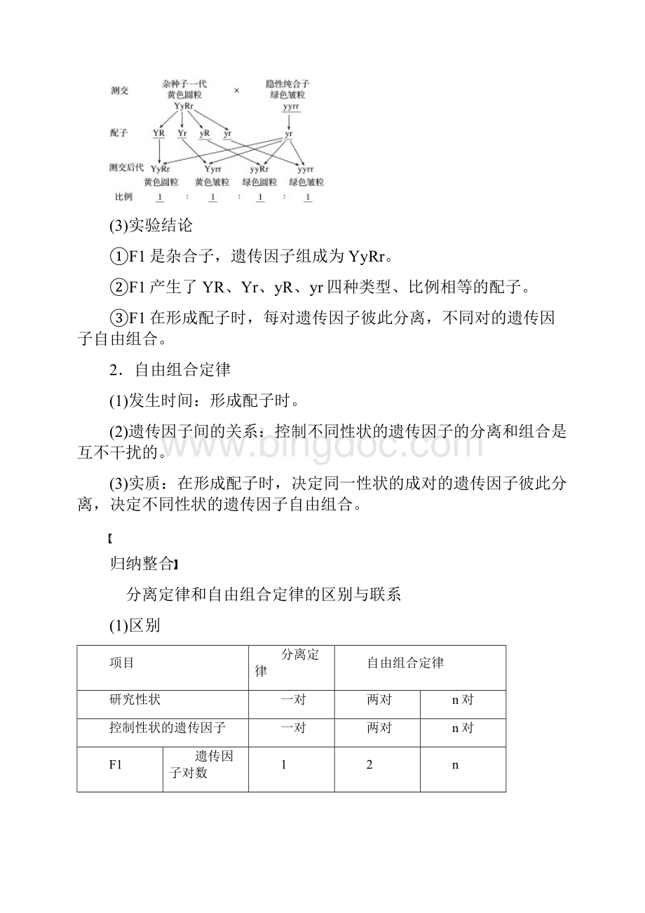 精品K12学习高考高中复习生物第1章遗传因子的发现第2节孟德尔的豌豆杂交实验二第2课时对自由组合Word格式文档下载.docx_第2页