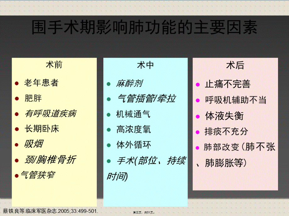 气道管理--护理ppt课件.ppt_第3页