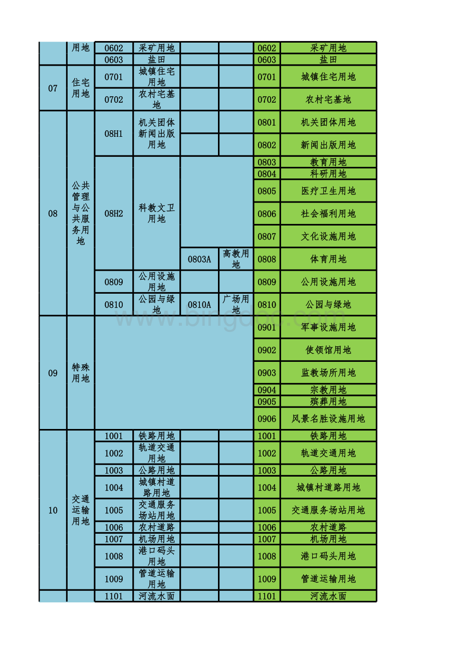 三调工作分类对比表.xlsx_第2页