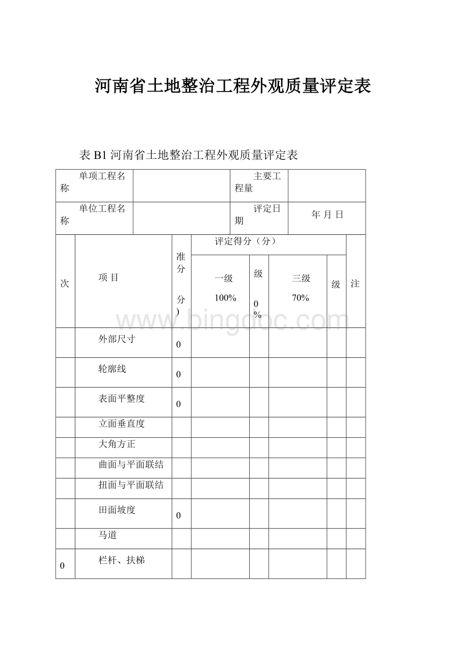 河南省土地整治工程外观质量评定表.docx_第1页