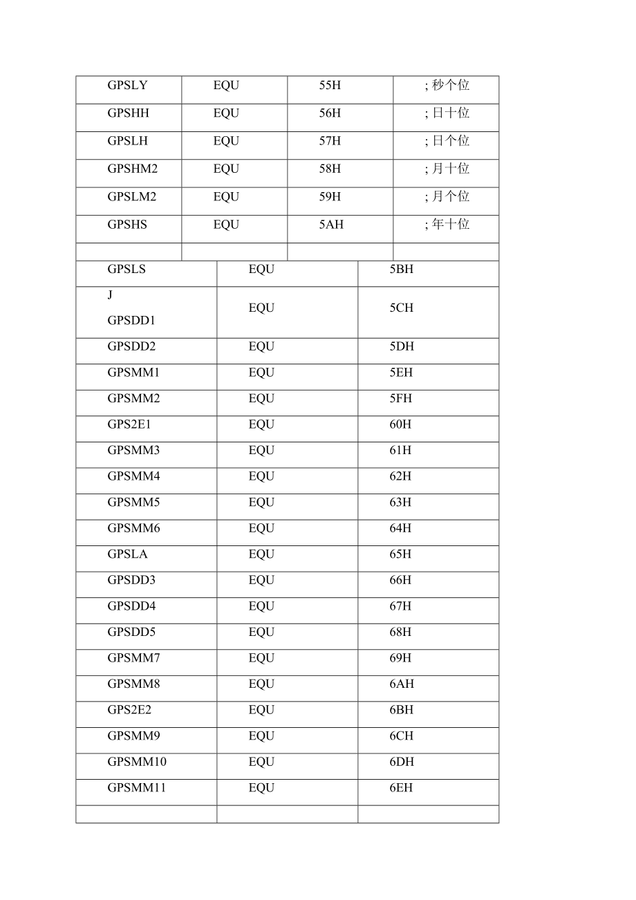 GPS卫星保护装置对时103协议转换程序Word文档格式.docx_第2页