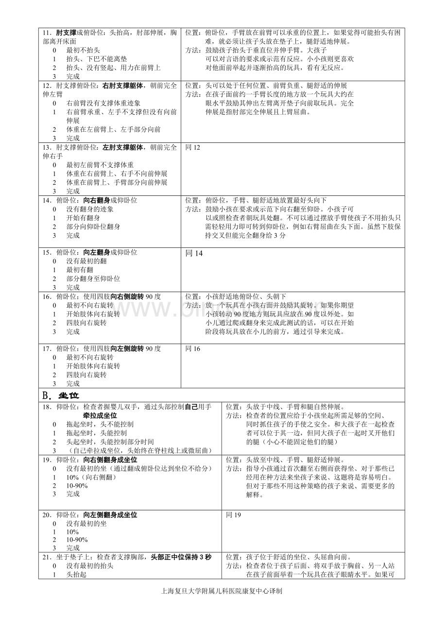 中文版GMFM量表.doc_第2页