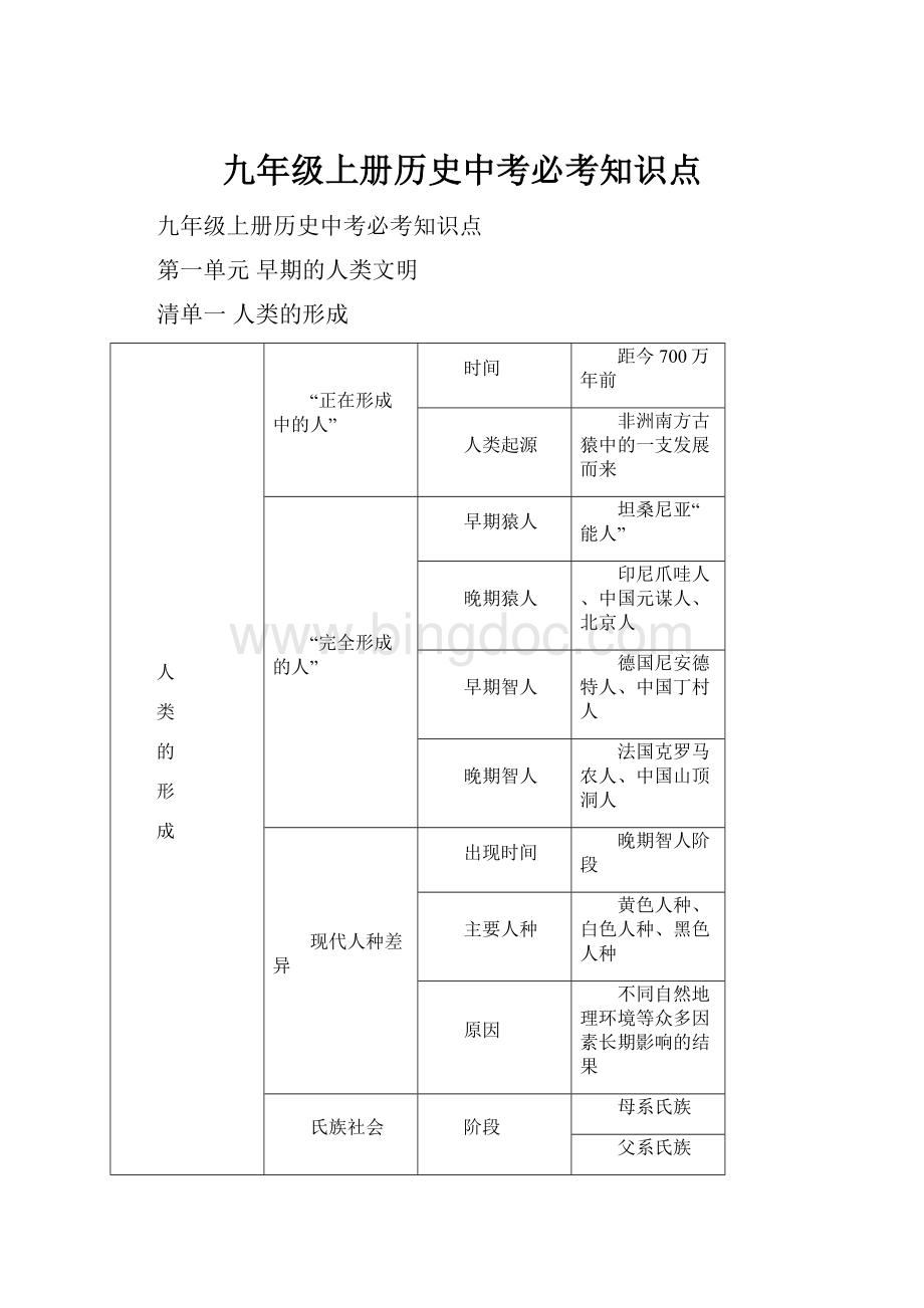 九年级上册历史中考必考知识点.docx