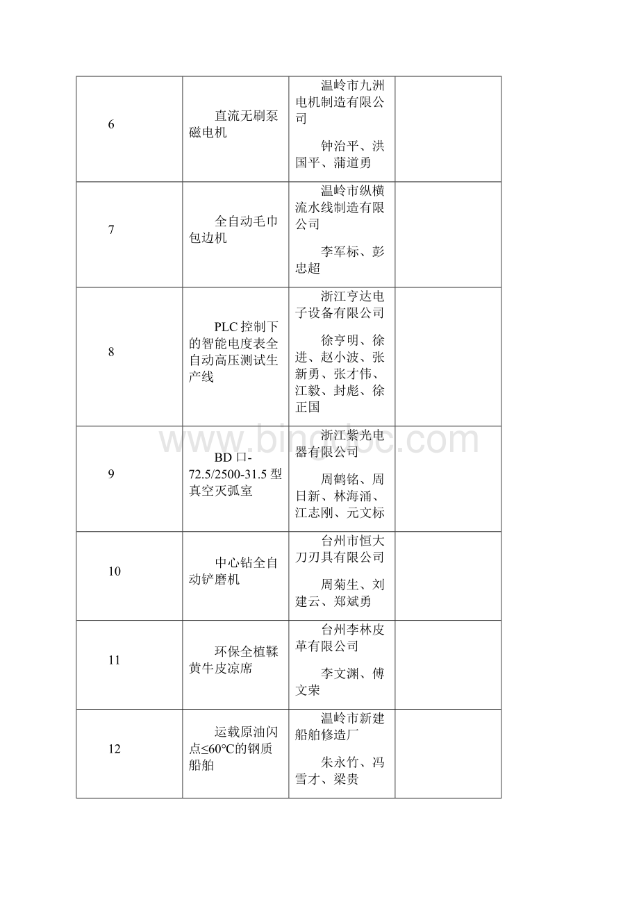 201温岭科学技术进步奖推荐文档格式.docx_第3页