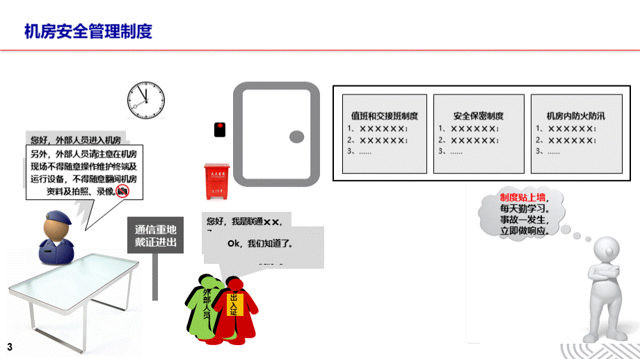 机房安全运维规程讲解优质PPT.pptx_第3页