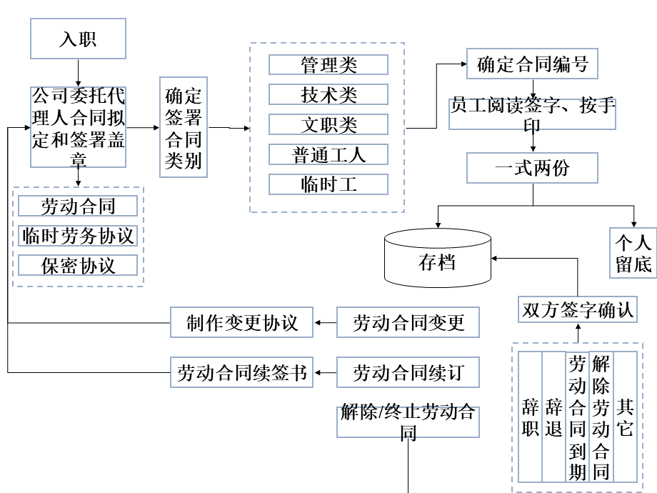 工作时间和休息休假讲解.ppt_第2页