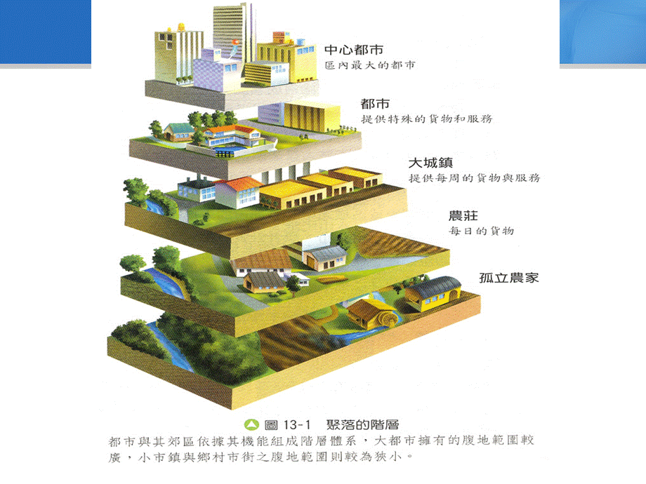 第七章-城市规模分布.ppt_第2页