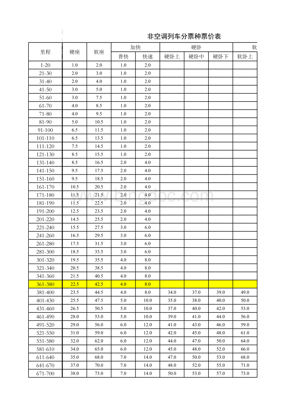 20121218部文-铁路旅客票价表.xls_第1页