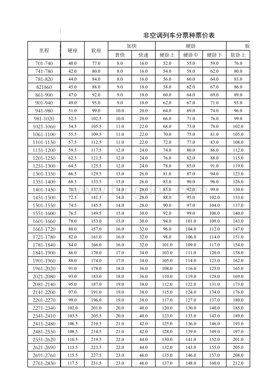 20121218部文-铁路旅客票价表.xls_第2页