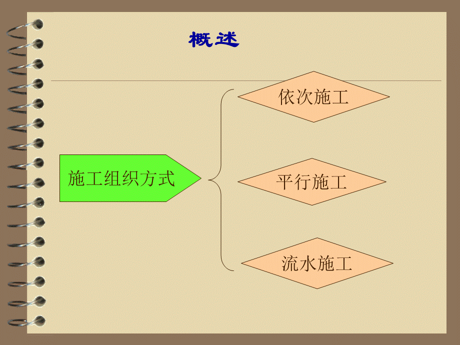 建筑工程流水施工ppt.ppt_第3页