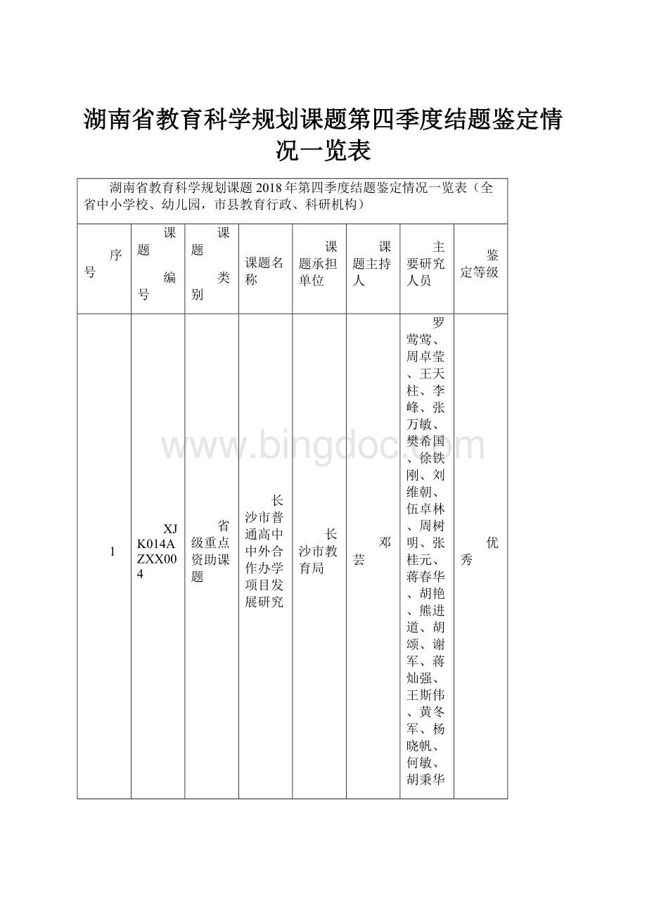 湖南省教育科学规划课题第四季度结题鉴定情况一览表.docx