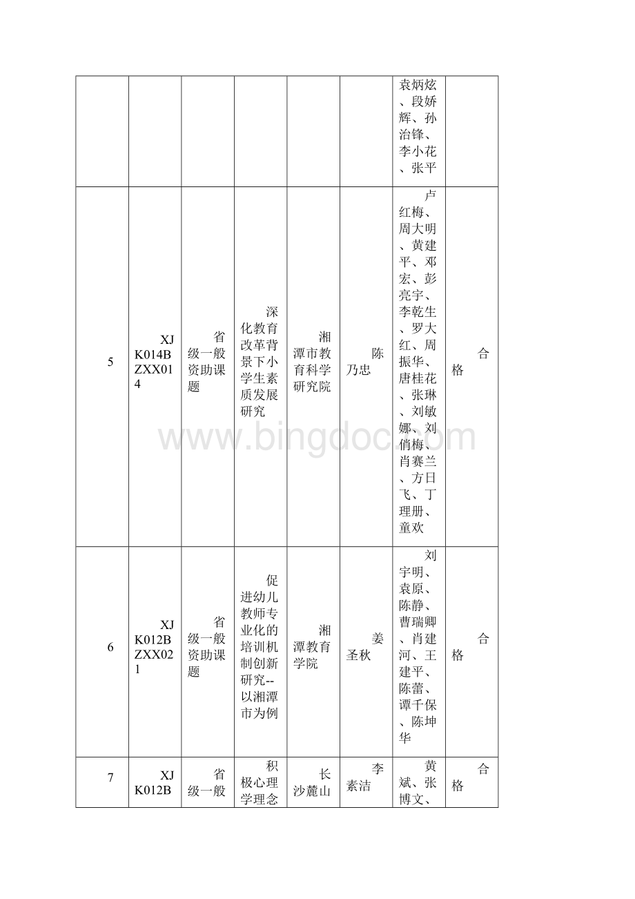 湖南省教育科学规划课题第四季度结题鉴定情况一览表.docx_第3页