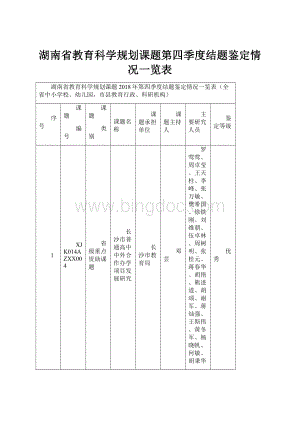 湖南省教育科学规划课题第四季度结题鉴定情况一览表.docx
