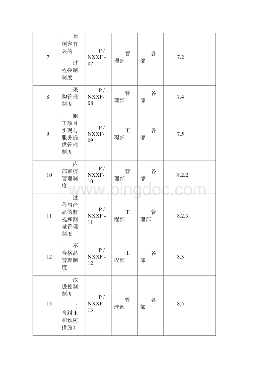 50430管理制度二阶文件Word文档格式.docx_第2页