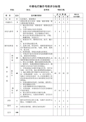 中频电疗操作考核评分标准.doc