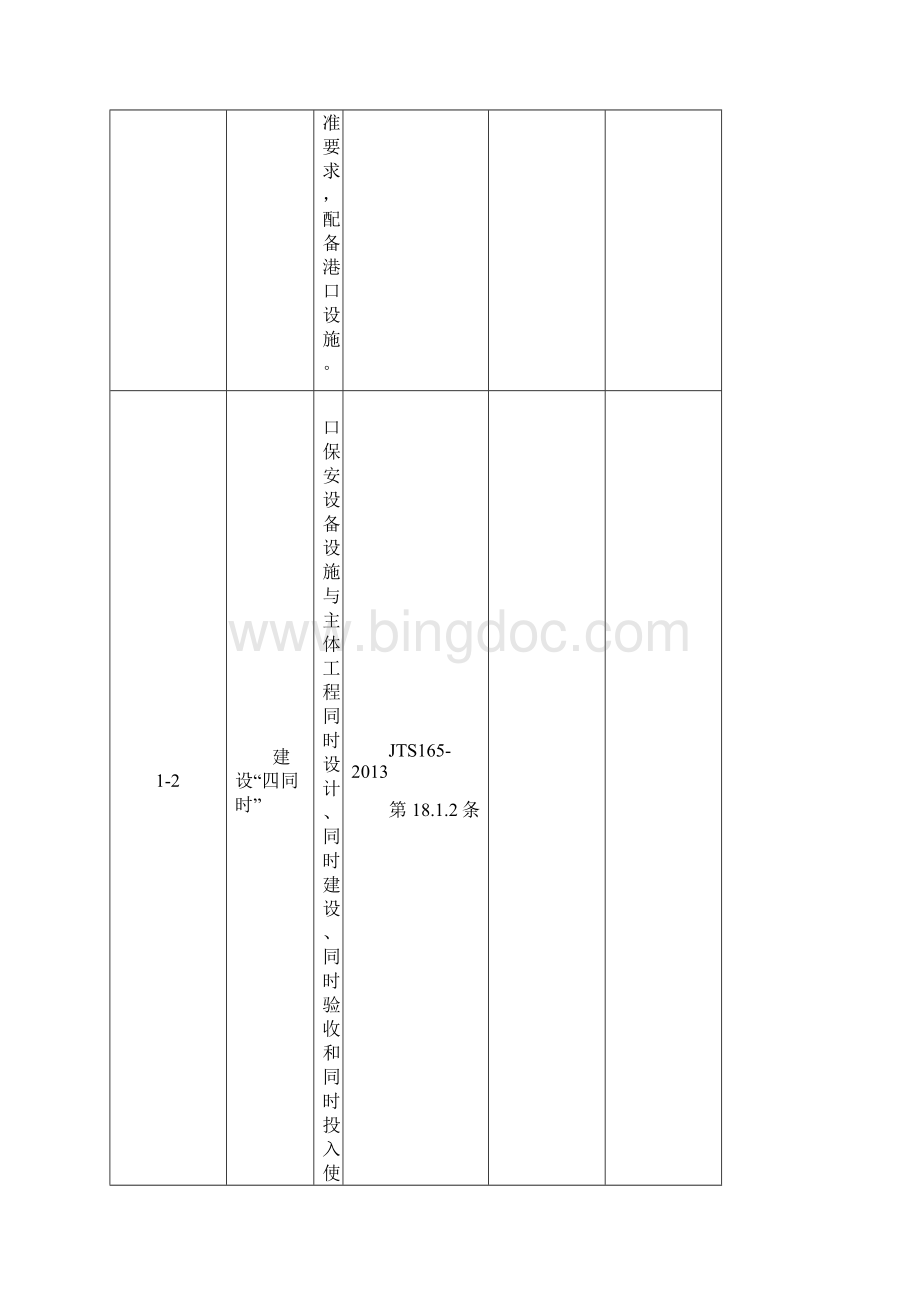 港口保安设备设施配置要求终.docx_第2页