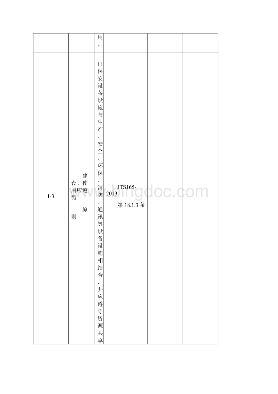 港口保安设备设施配置要求终Word文档格式.docx_第3页