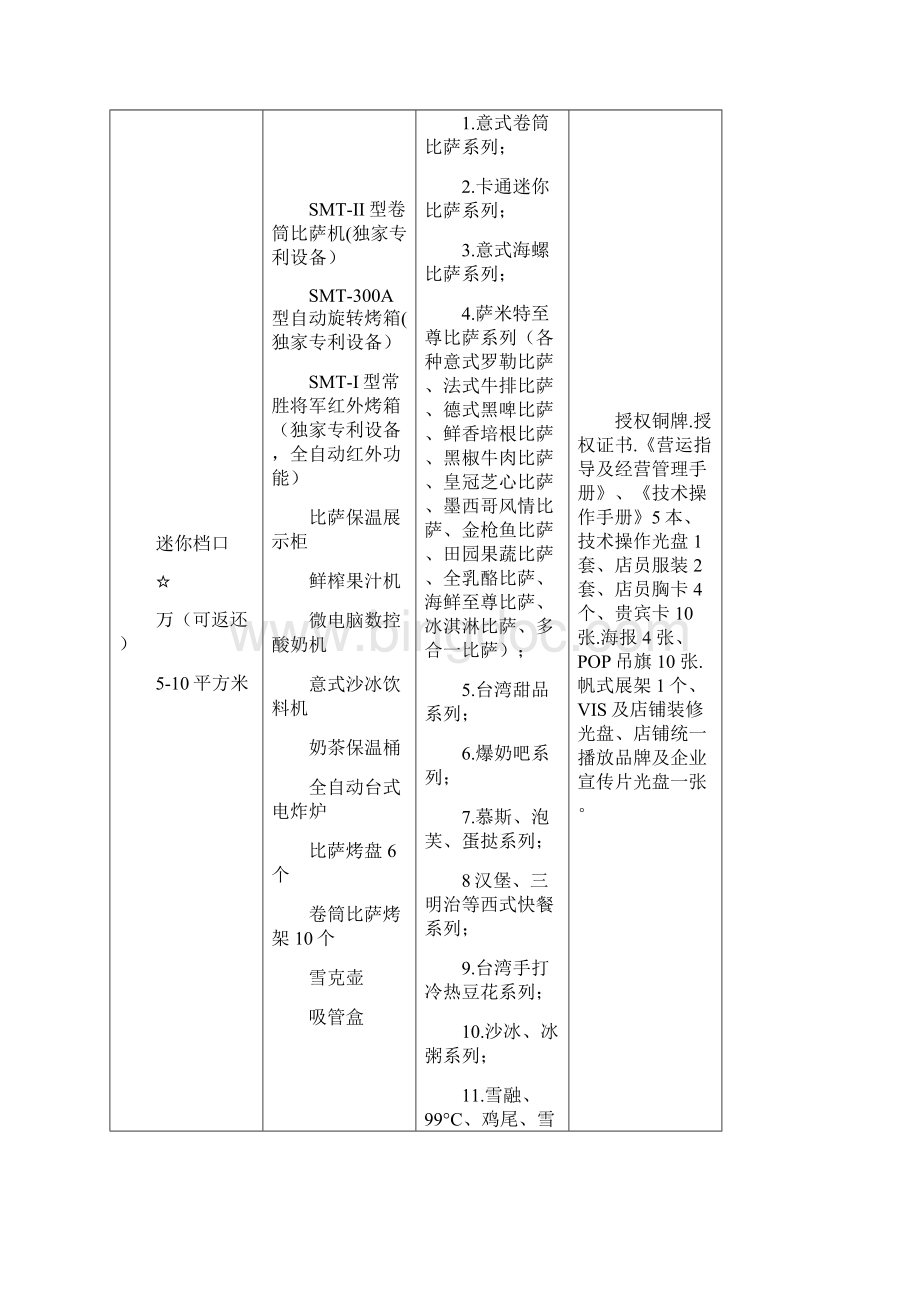 萨米特比萨合作政策.docx_第2页