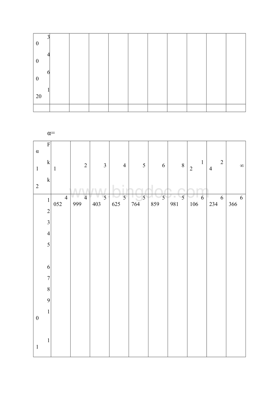 统计学f分布t分布临界值表全.docx_第3页