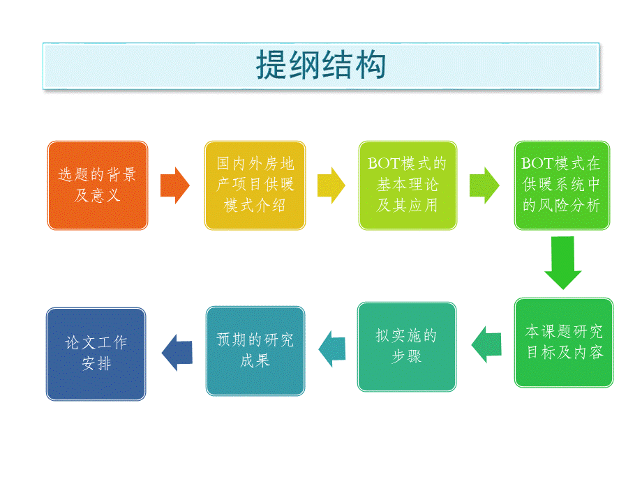 房地产项目集中供暖BOT模式PPT文件格式下载.pptx_第2页