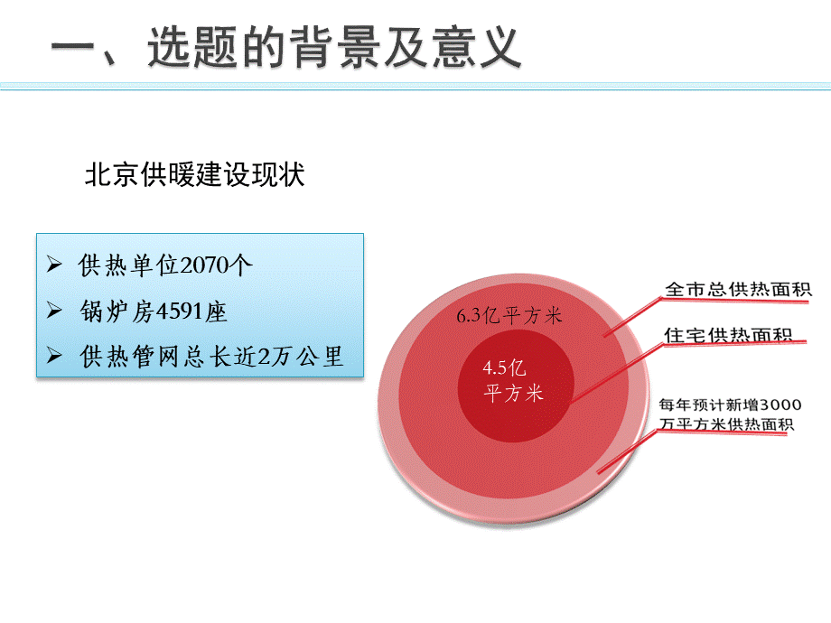 房地产项目集中供暖BOT模式PPT文件格式下载.pptx_第3页