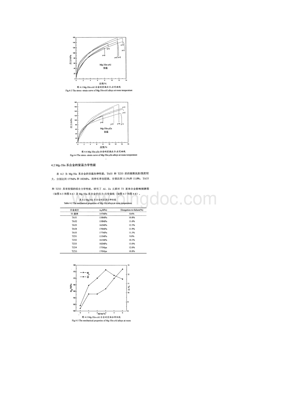 Al与Zn对MgSn系合金力学性能的研究Word格式.docx_第3页