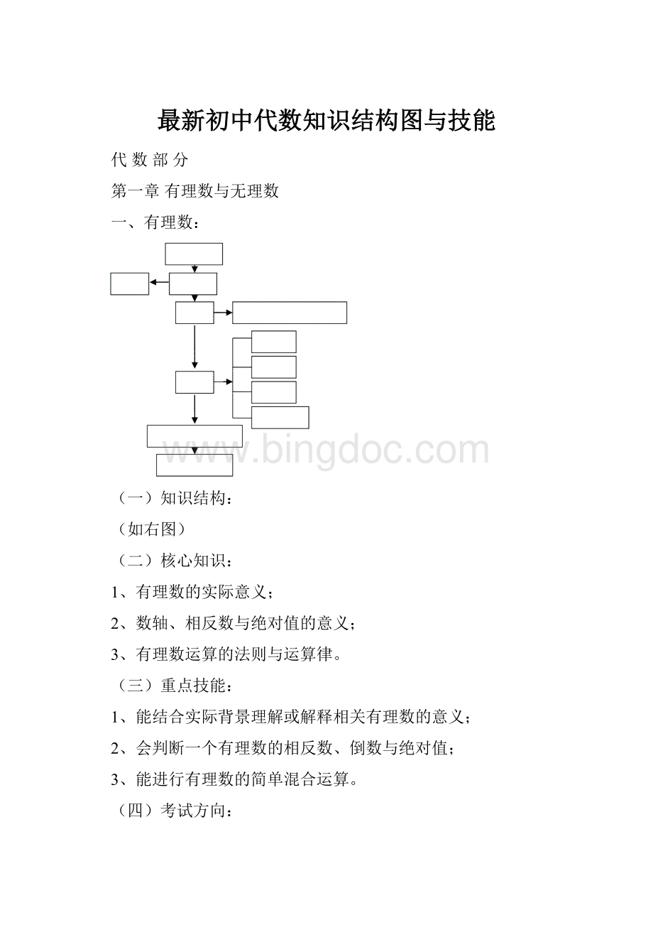 最新初中代数知识结构图与技能Word文件下载.docx_第1页