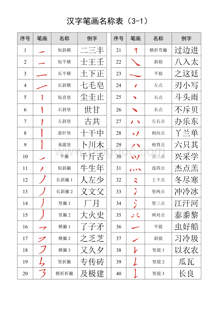 汉字笔画名称表(大全).doc