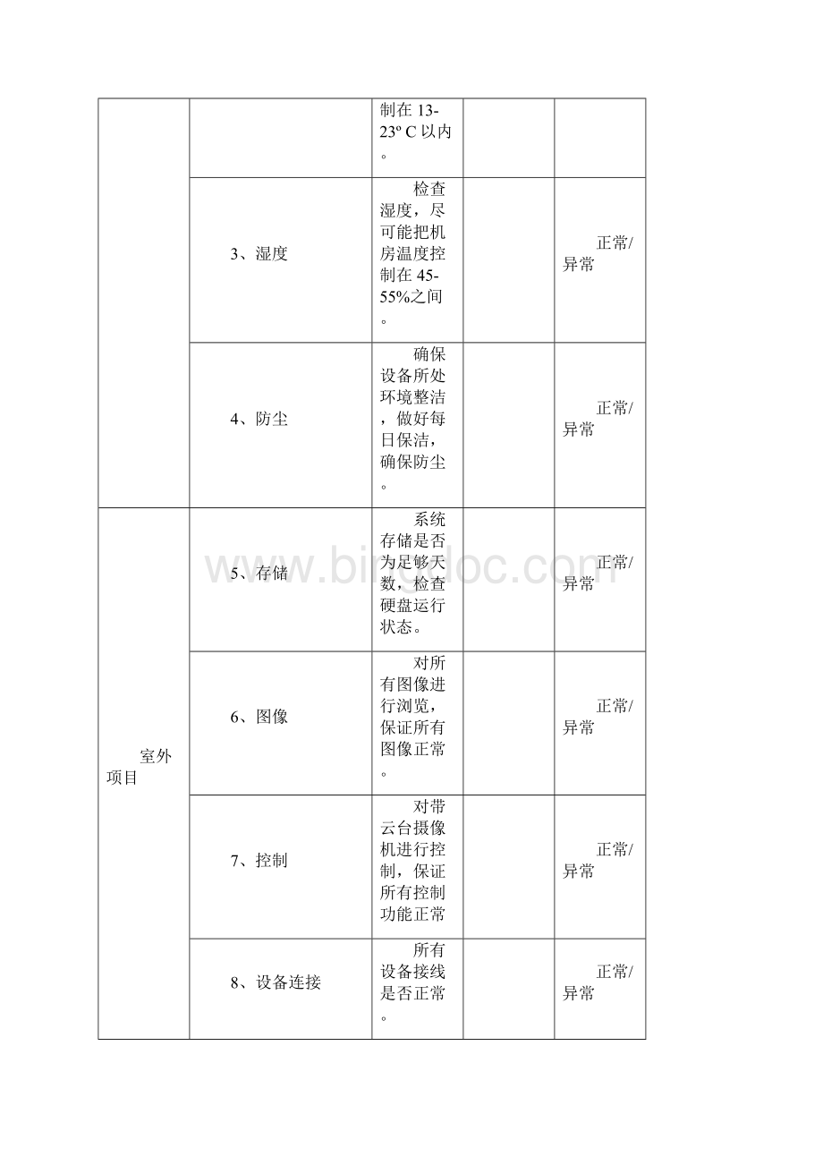 安防监控系统维保表格副本文档格式.docx_第3页