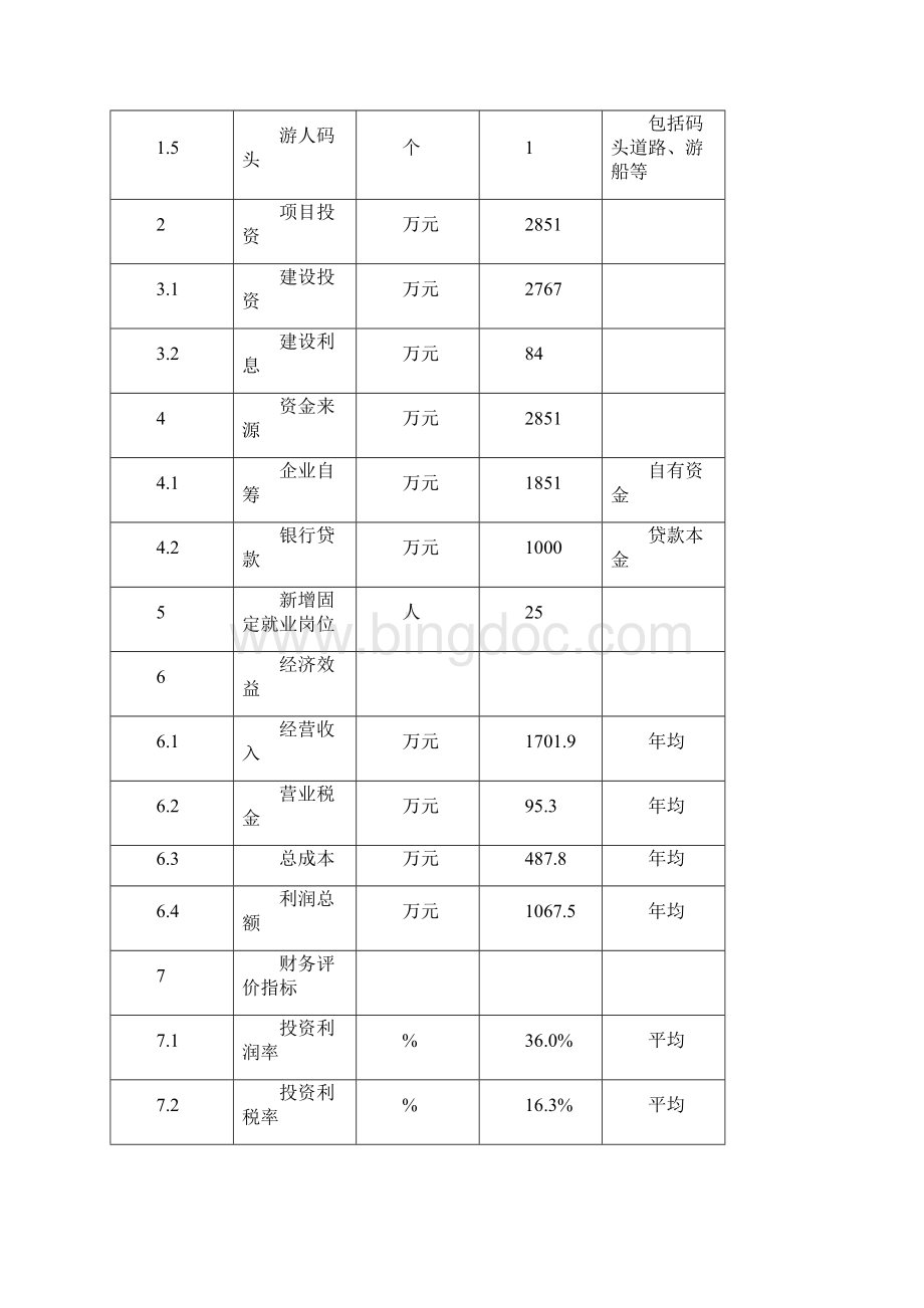 XX古镇旅游服务中心建设工程项目可行性研究报告Word下载.docx_第3页