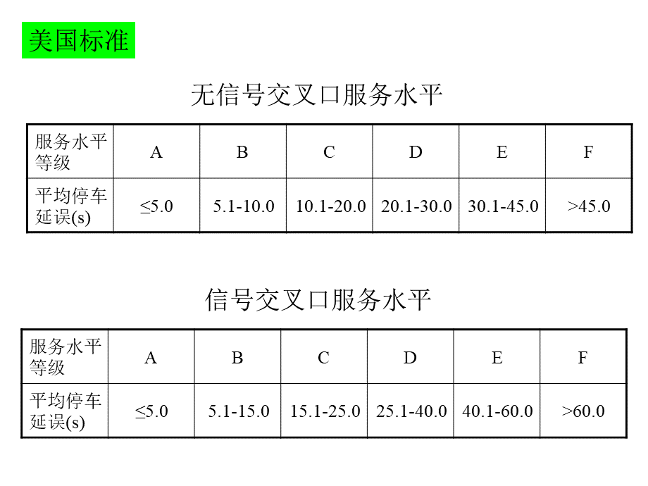 信号交叉口服务水平.ppt_第1页