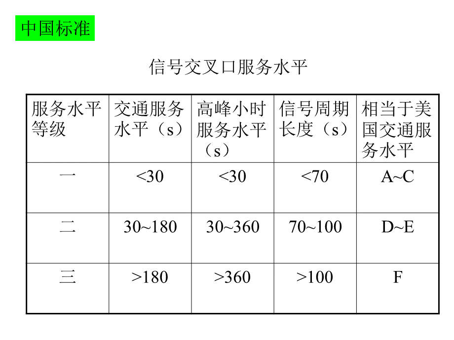 信号交叉口服务水平.ppt_第2页