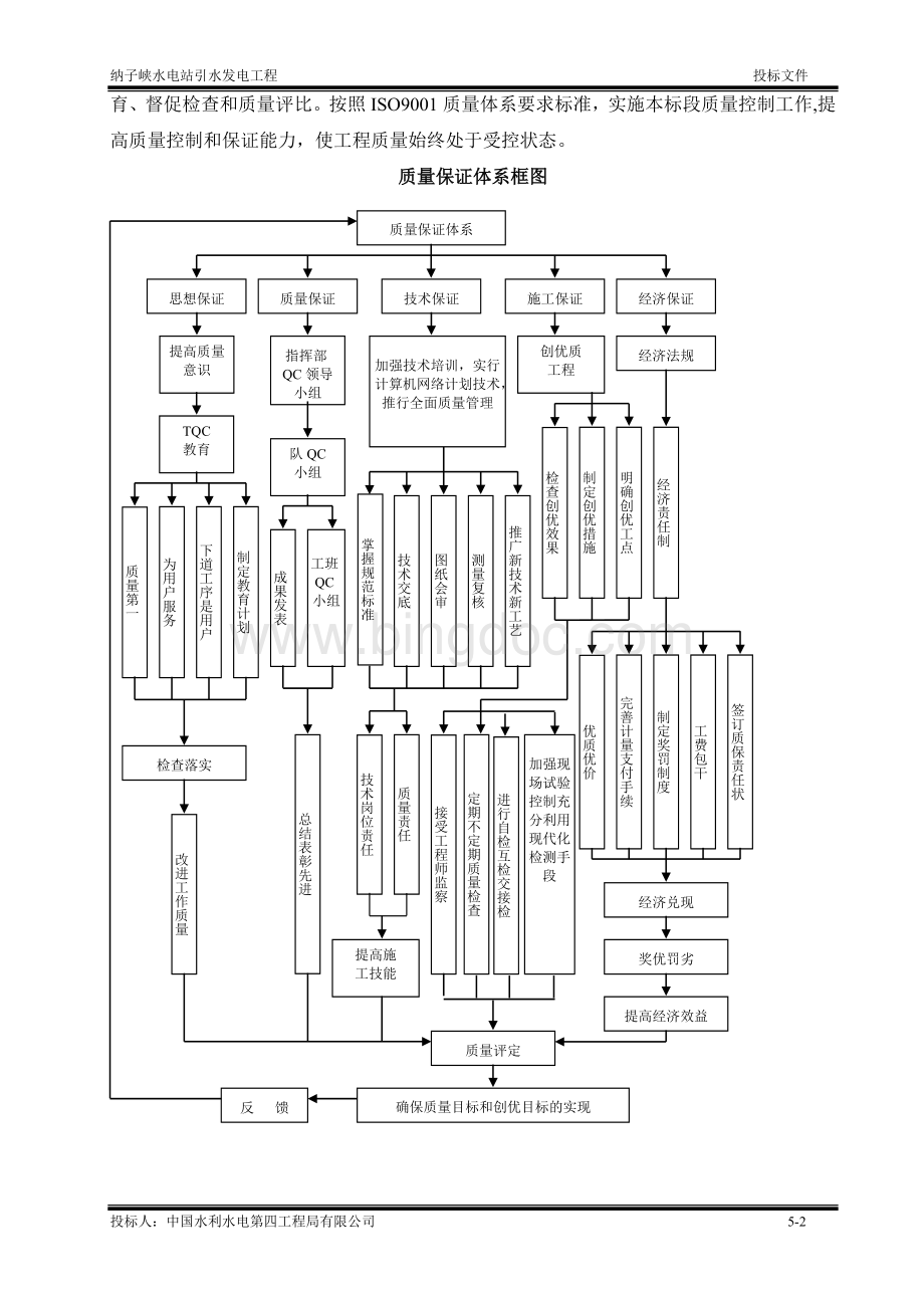 质量保证体系及措施 (1).doc_第2页