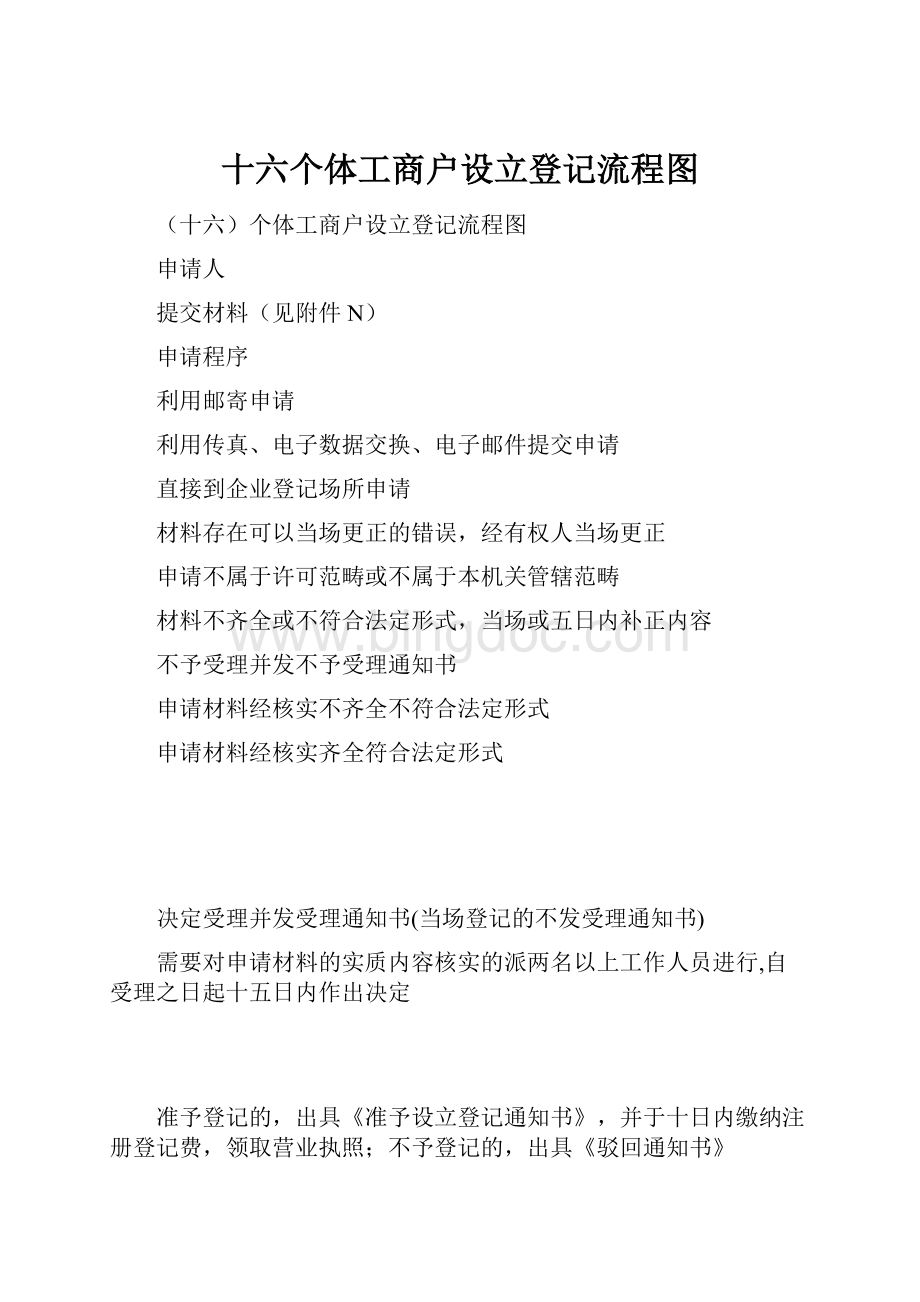 十六个体工商户设立登记流程图Word文档格式.docx