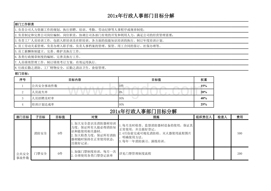 行政 行政人事部门目标分解及部门工作规划.xls_第1页