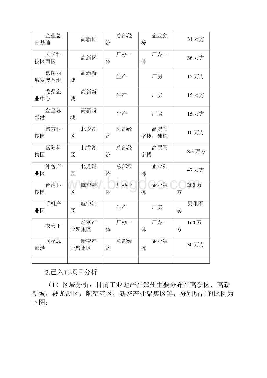 郑州工业地产调研报告Word下载.docx_第2页