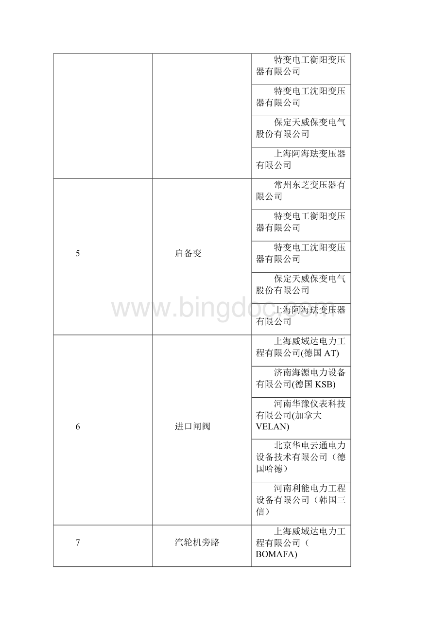 霍林河坑口电厂新建工程第三批辅机设备招标.docx_第3页