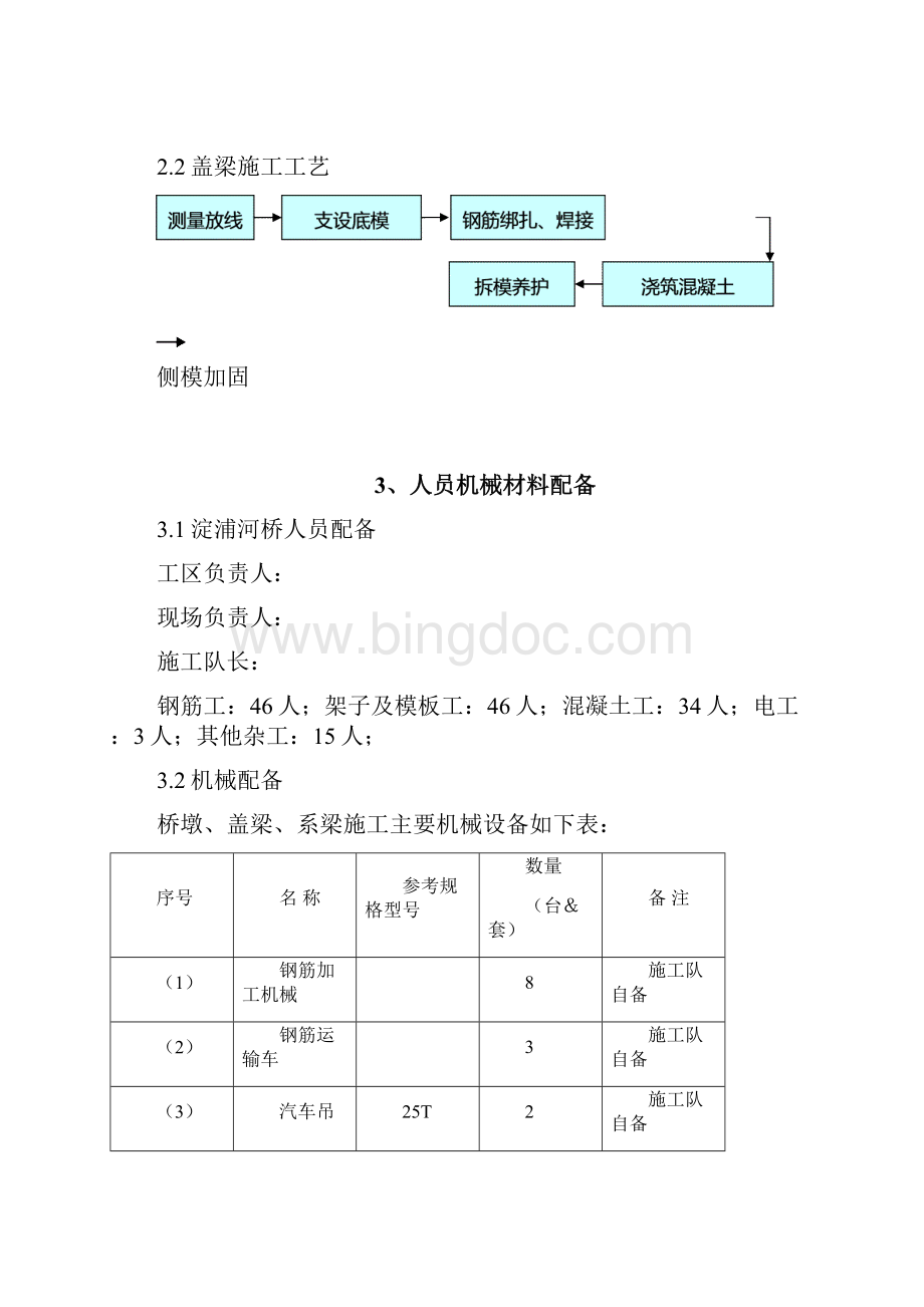 sA上承式拱梁组合结构桥墩盖梁施工方案.docx_第3页