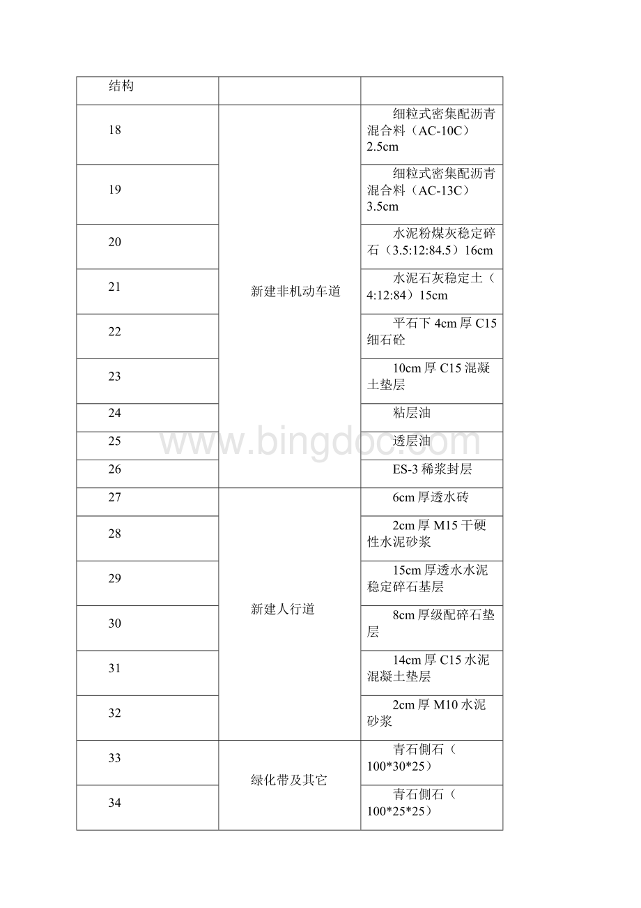 市政道路监理细则2Word格式文档下载.docx_第3页