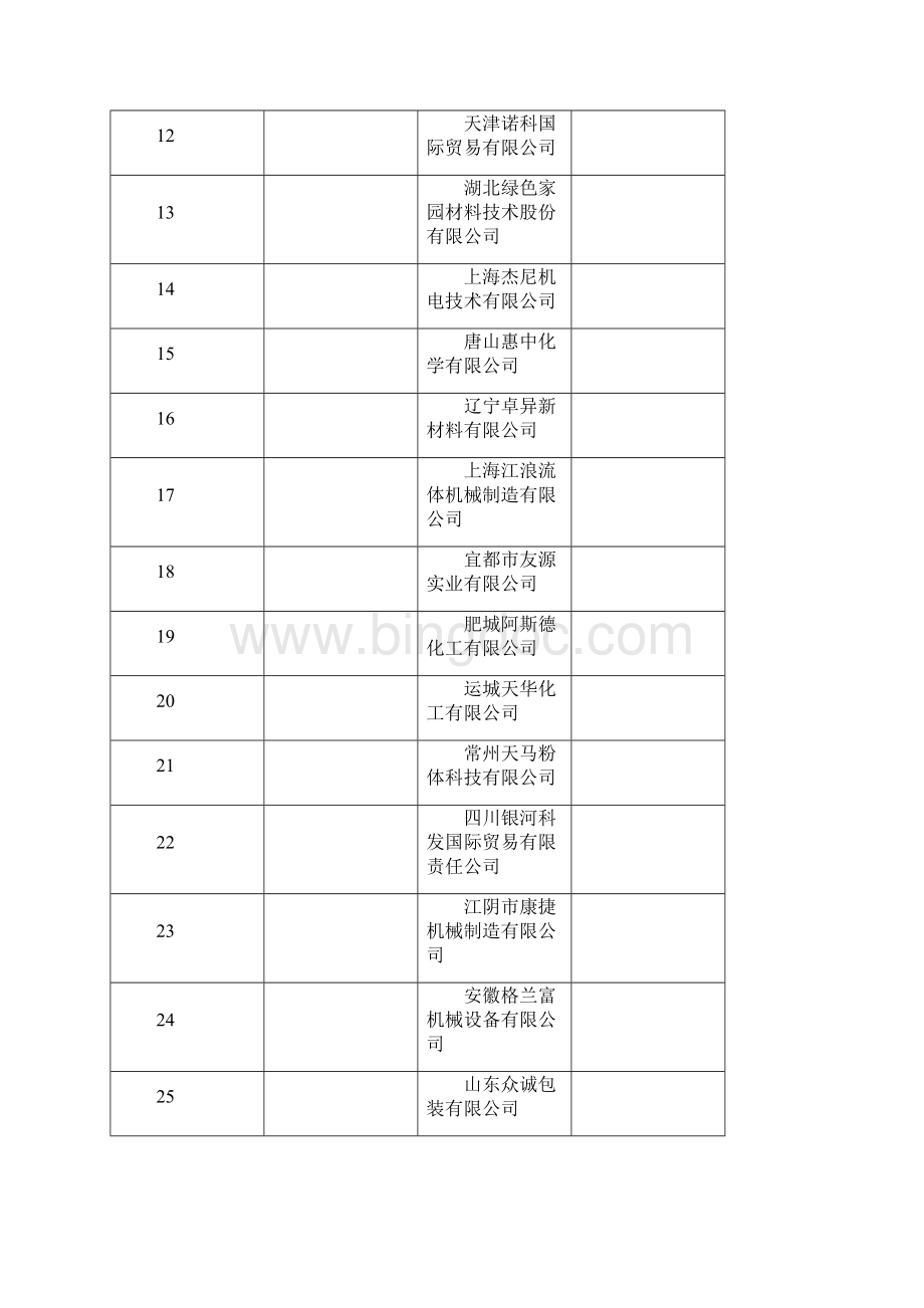 MacBooKAir中国国际弹性体技术与应用展览会暨研讨会Word格式文档下载.docx_第2页