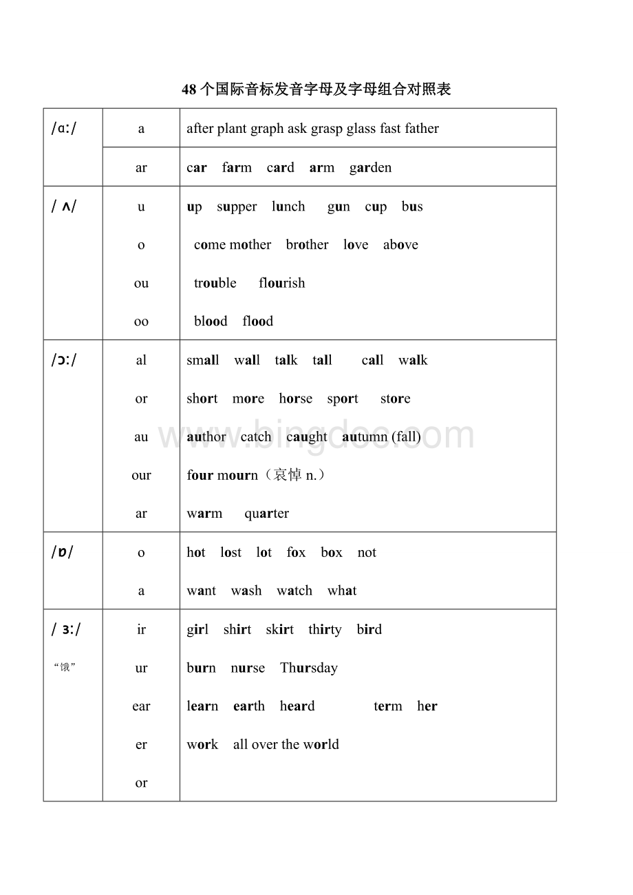 )48个国际音标发音字母及字母组合.doc_第1页