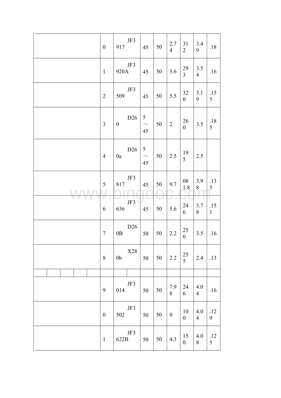 水轮机模型转轮主要参数表.docx_第2页