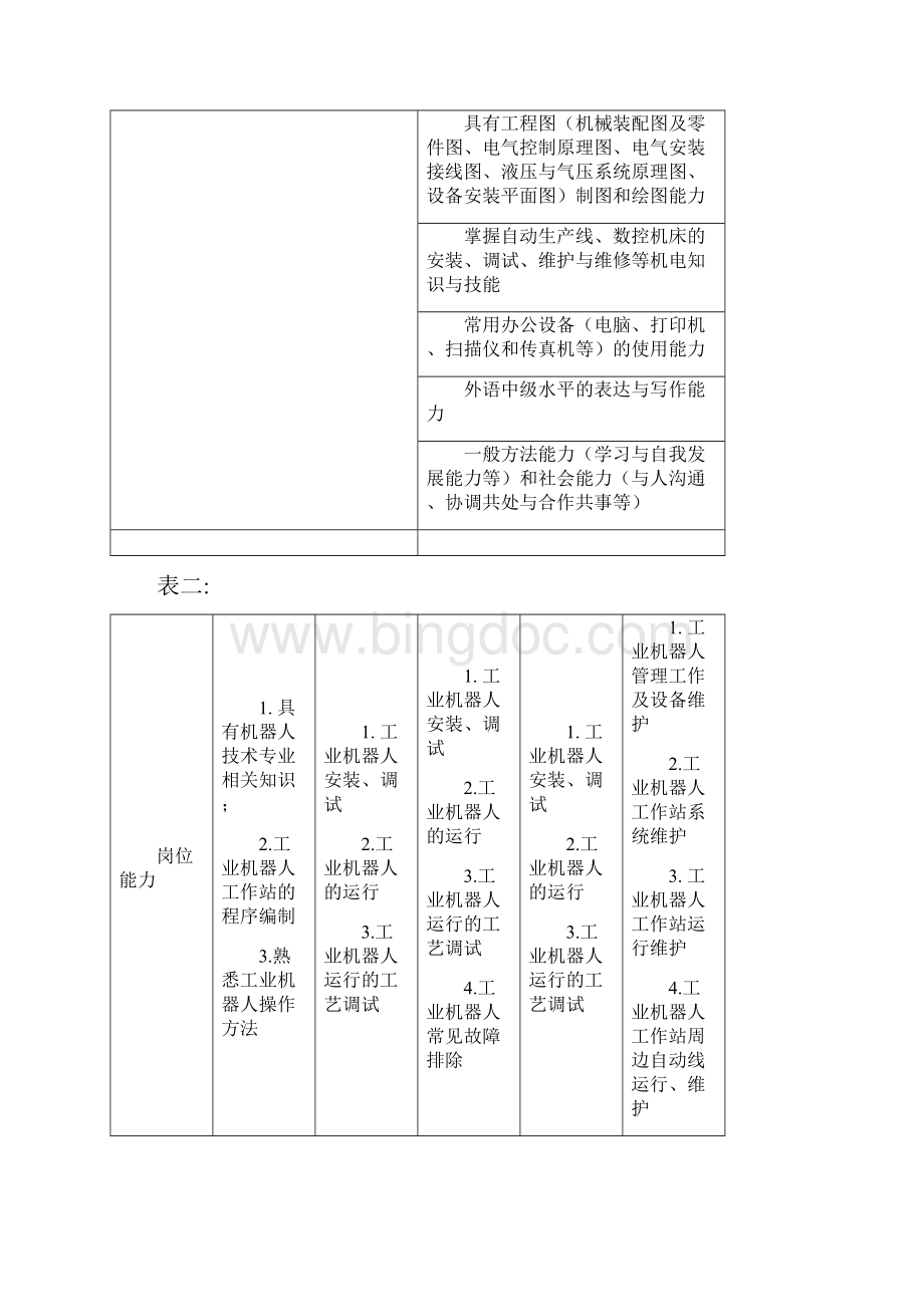 《工业机器人应用与维护》专业岗位职业能力分析报告.docx_第3页